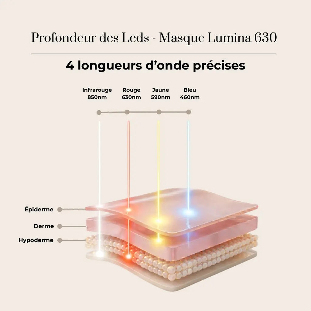 Masque LED Visage Anti-Rides & Anti-Acné - skiinlab