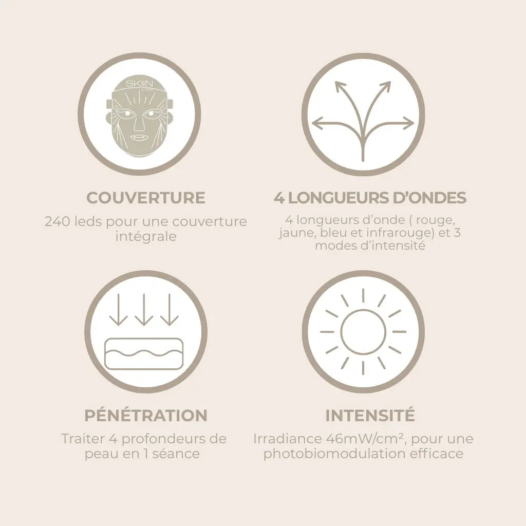 Masque LED Visage Anti-Rides & Anti-Acné - skiinlab