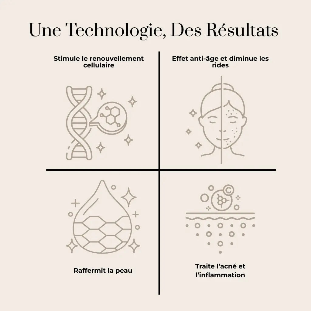 Masque LED Visage Anti-Rides & Anti-Acné - skiinlab