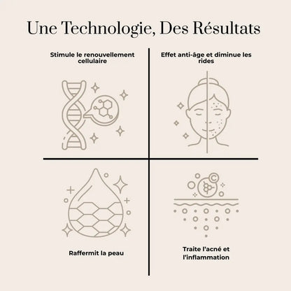 Masque LED Visage Anti-Rides & Anti-Acné - skiinlab