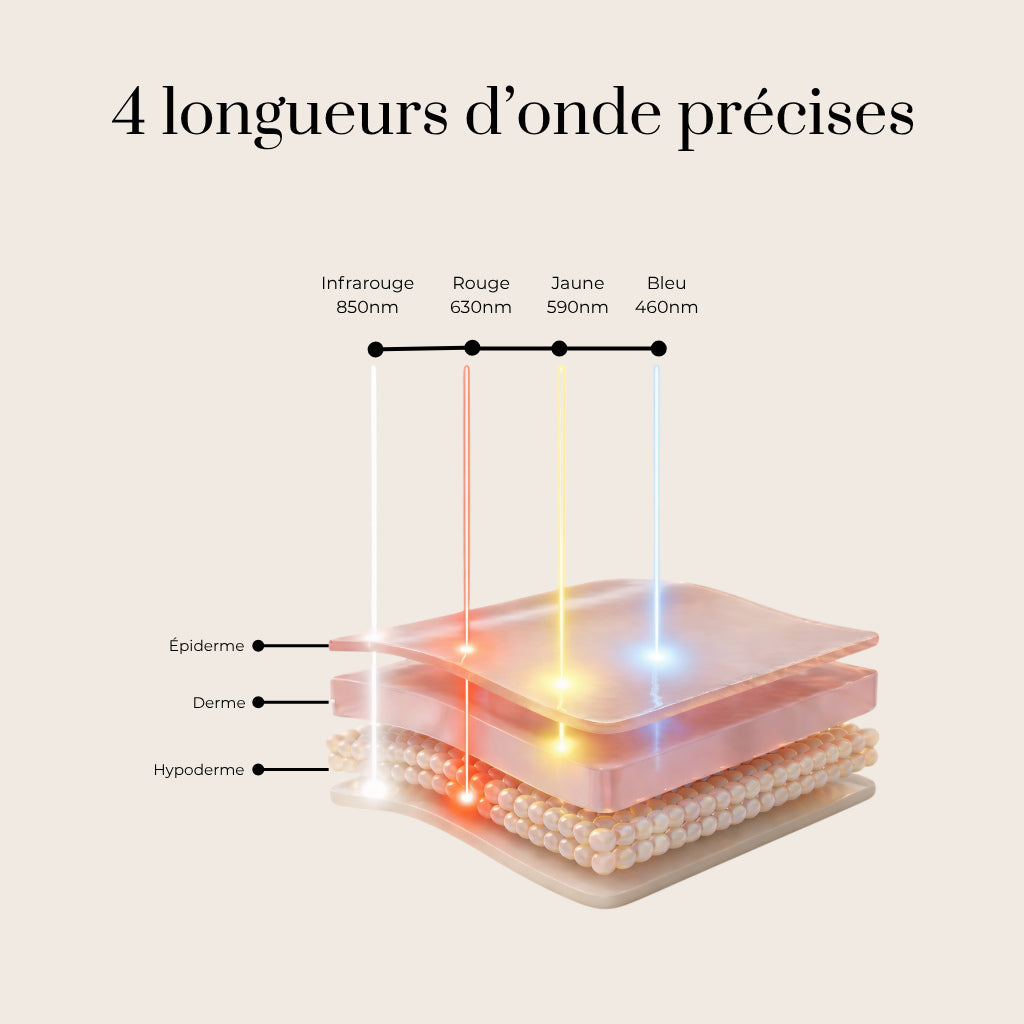 Masque LED Visage Anti-Rides & Anti-Acné