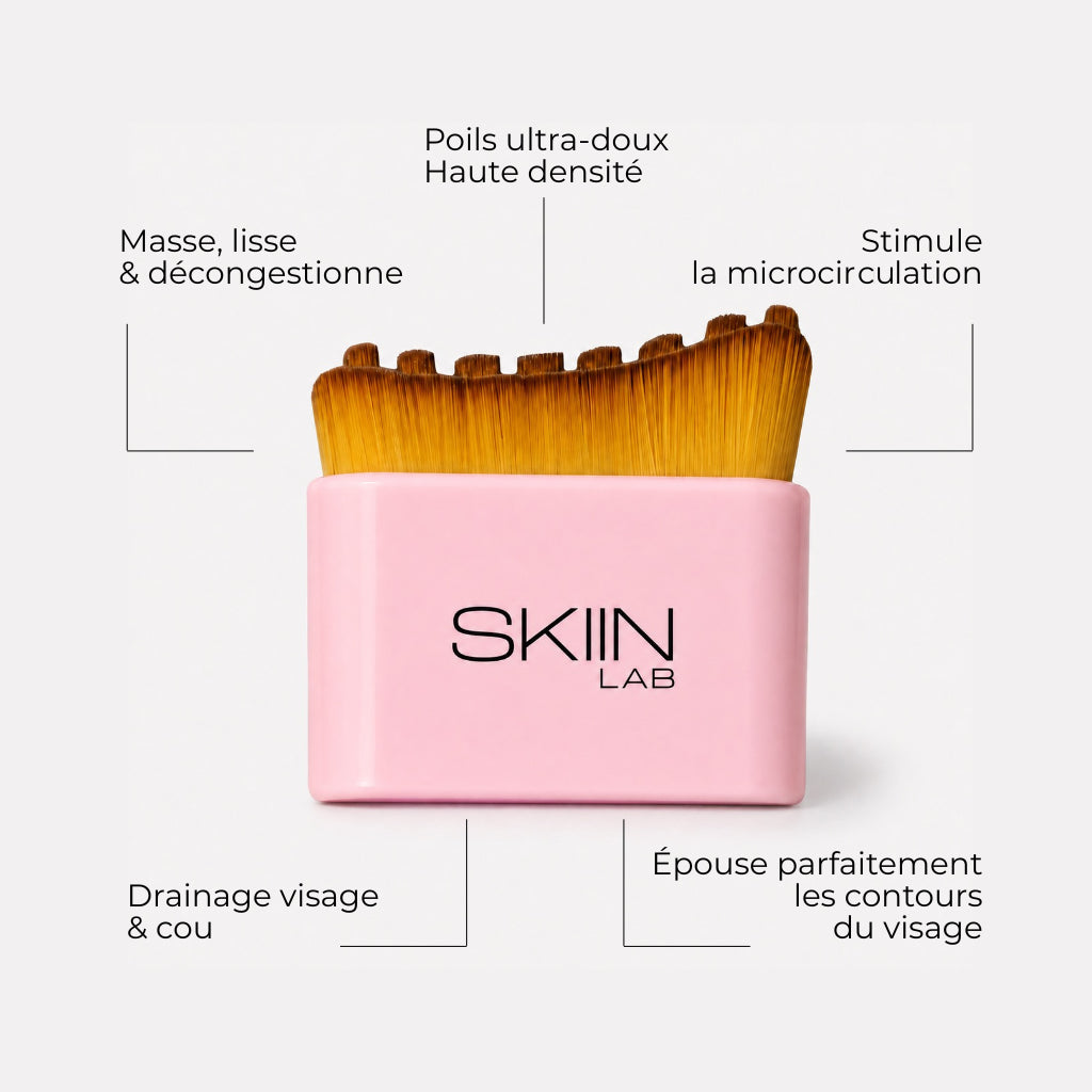 Infographie de la brosse lymphatique visage SkiinLAB : poils ultra-doux haute densité, drainage visage et cou, épouse les contours du visage